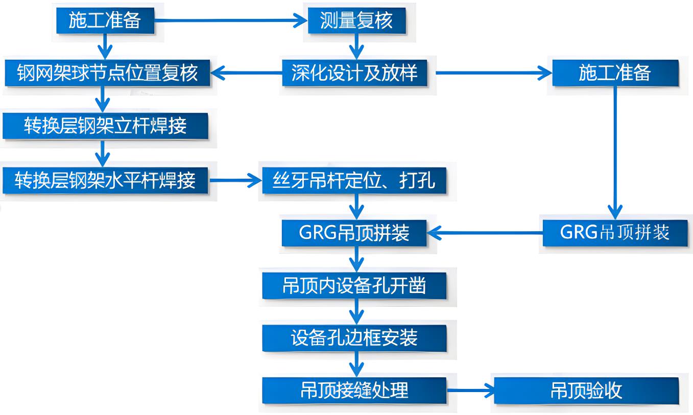 典匠新材料